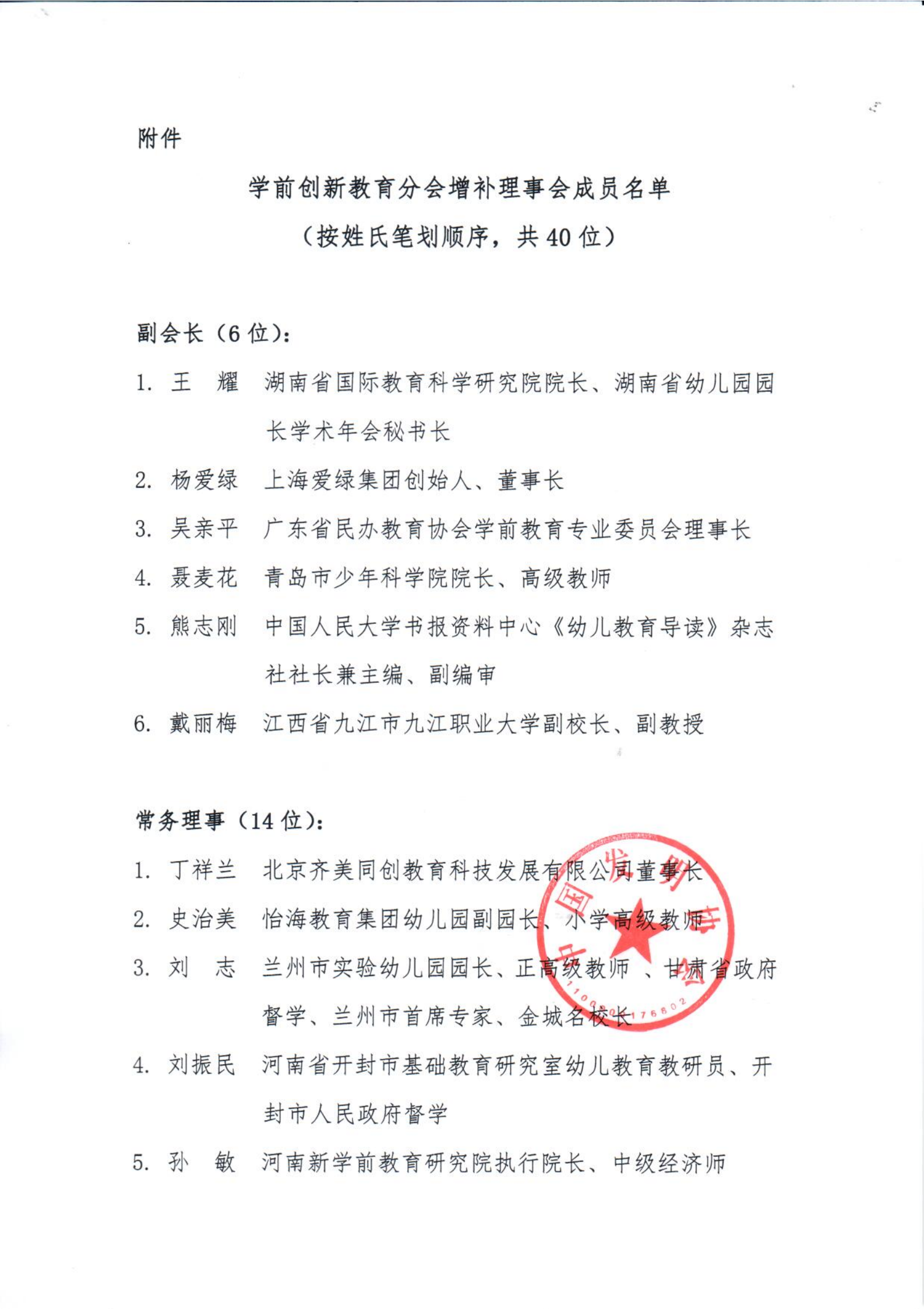 2020（第二批）分会理事会理事等事项的批复_01.png